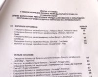 Besplatan oporavak u banjama i za 24 bruska penzionera